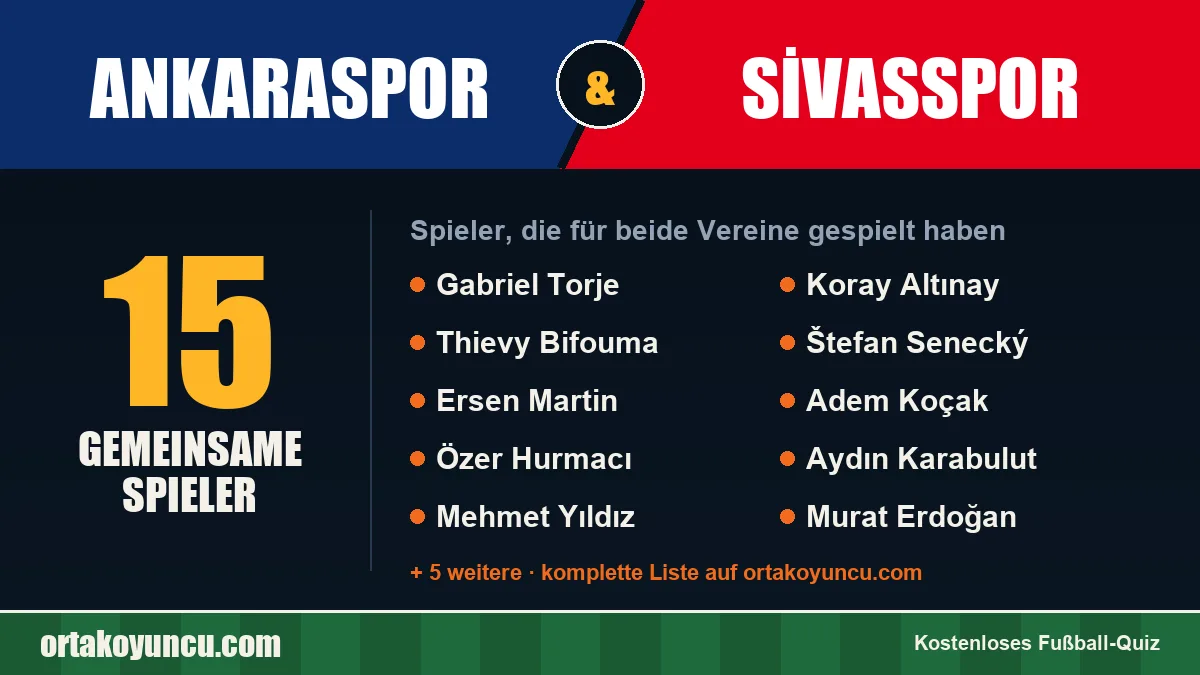 Spieler, die für Ankaraspor und Sivasspor gespielt haben: 15 Spieler