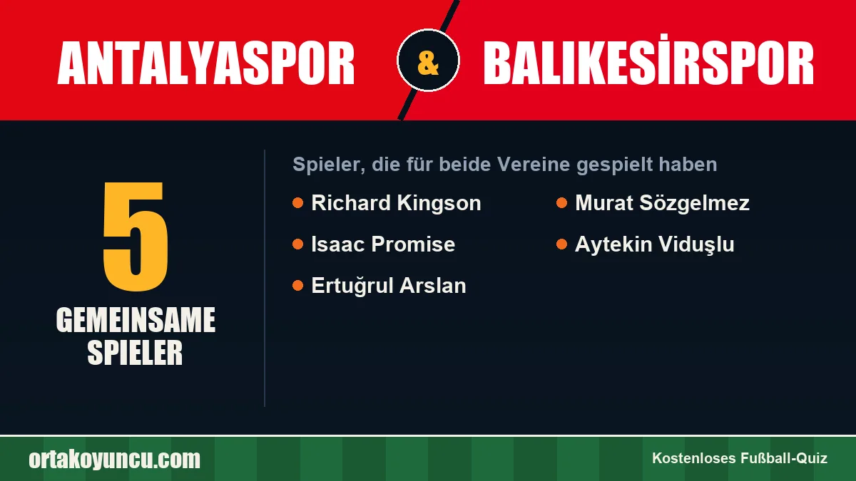 Spieler, die für Antalyaspor und Balıkesirspor gespielt haben: 5 Spieler