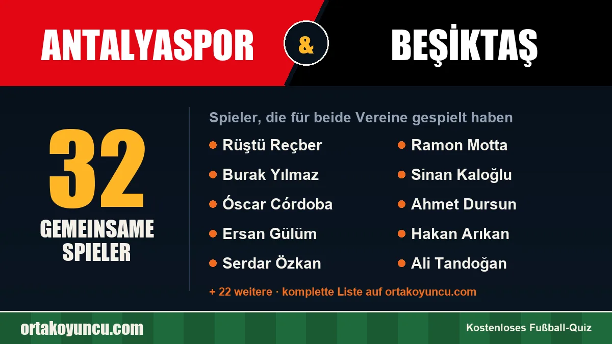 Spieler, die für Antalyaspor und Beşiktaş gespielt haben: 32 Spieler