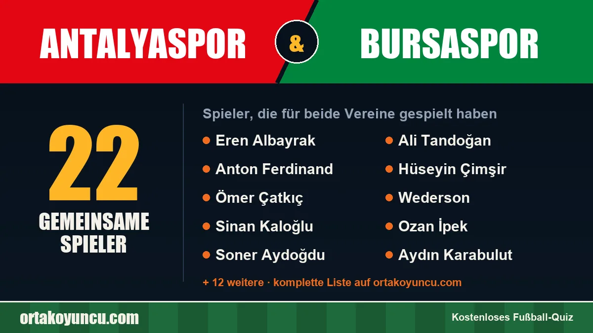 Spieler, die für Antalyaspor und Bursaspor gespielt haben: 22 Spieler