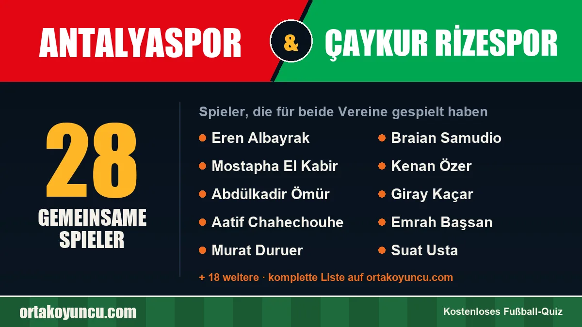Spieler, die für Antalyaspor und Çaykur Rizespor gespielt haben: 28 Spieler
