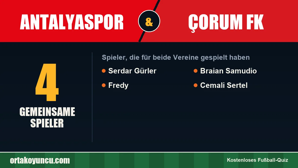 Spieler, die für Antalyaspor und Çorum FK gespielt haben: 4 Spieler