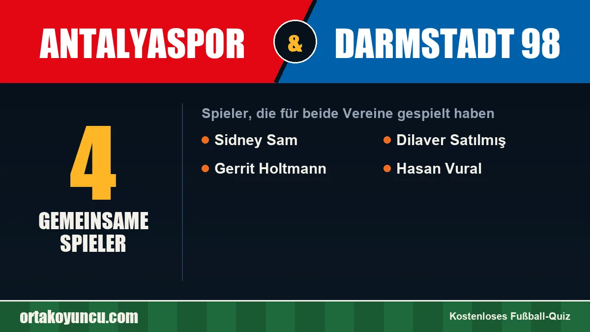 Spieler, die für Antalyaspor und Darmstadt 98 gespielt haben: 4 Spieler