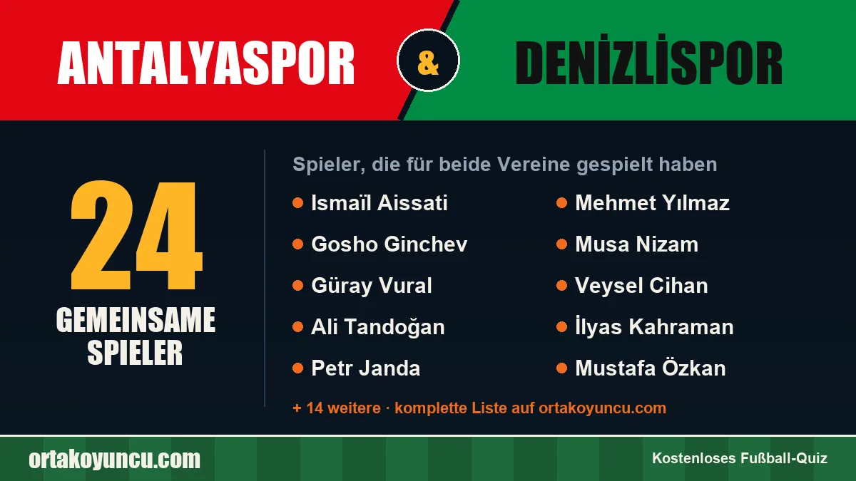 Spieler, die für Antalyaspor und Denizlispor gespielt haben: 24 Spieler