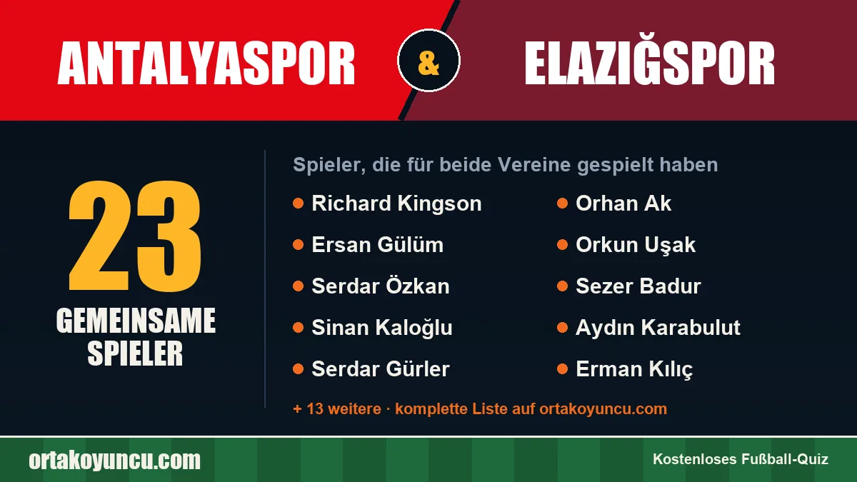 Spieler, die für Antalyaspor und Elazığspor gespielt haben: 23 Spieler