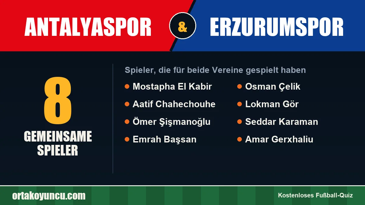 Spieler, die für Antalyaspor und Erzurumspor gespielt haben: 8 Spieler
