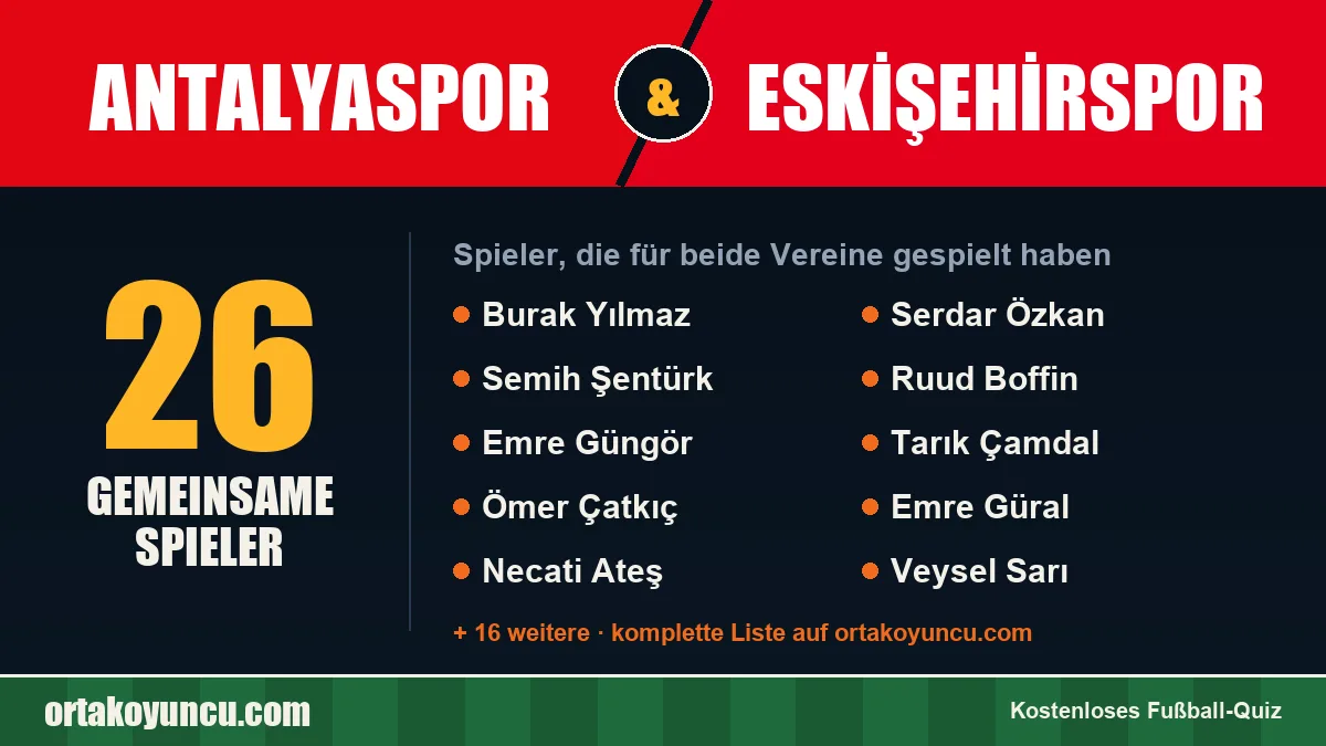 Spieler, die für Antalyaspor und Eskişehirspor gespielt haben: 26 Spieler