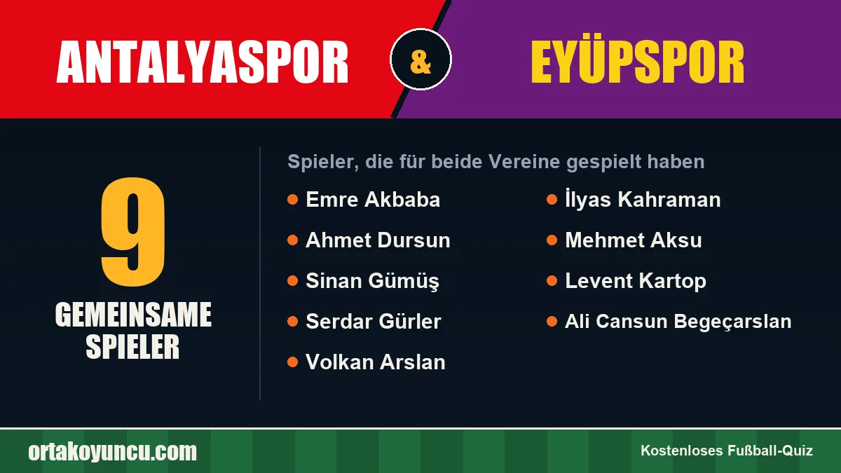 Spieler, die für Antalyaspor und Eyüpspor gespielt haben: 9 Spieler
