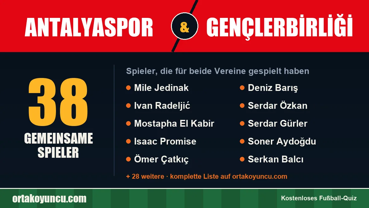 Spieler, die für Antalyaspor und Gençlerbirliği gespielt haben: 38 Spieler