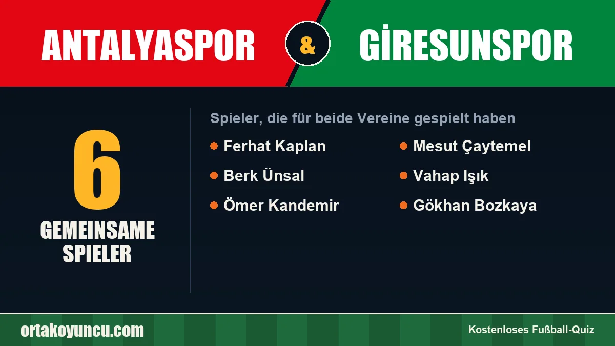 Spieler, die für Antalyaspor und Giresunspor gespielt haben: 6 Spieler