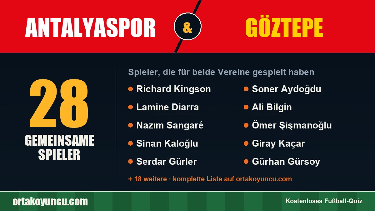 Spieler, die für Antalyaspor und Göztepe gespielt haben: 28 Spieler