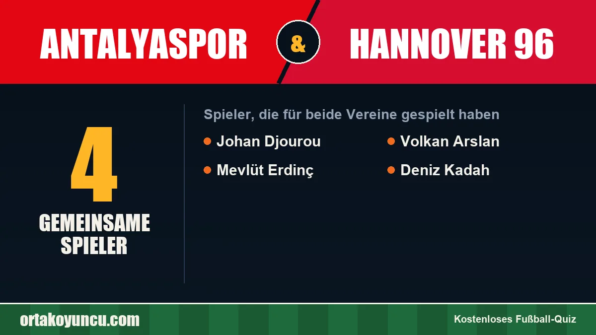 Spieler, die für Antalyaspor und Hannover 96 gespielt haben: 4 Spieler