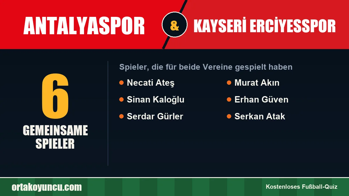 Spieler, die für Antalyaspor und Kayseri Erciyesspor gespielt haben: 6 Spieler