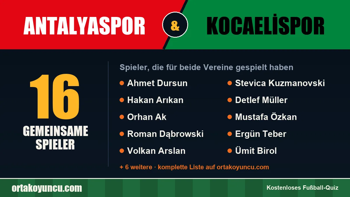 Spieler, die für Antalyaspor und Kocaelispor gespielt haben: 16 Spieler
