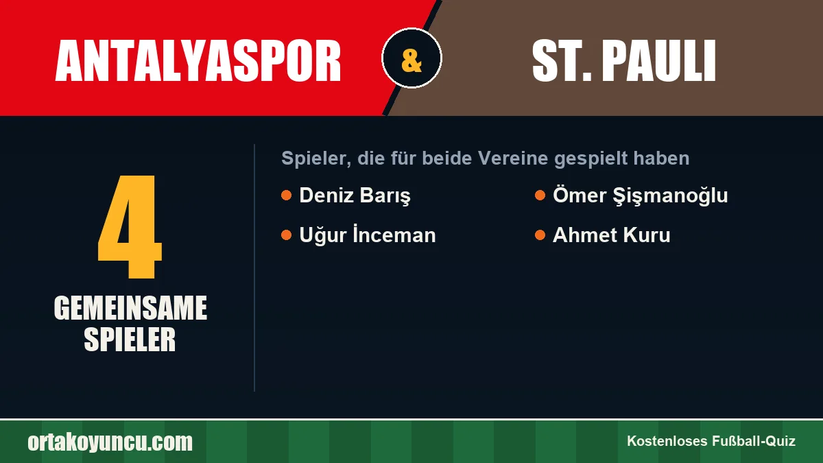 Spieler, die für Antalyaspor und St. Pauli gespielt haben: 4 Spieler