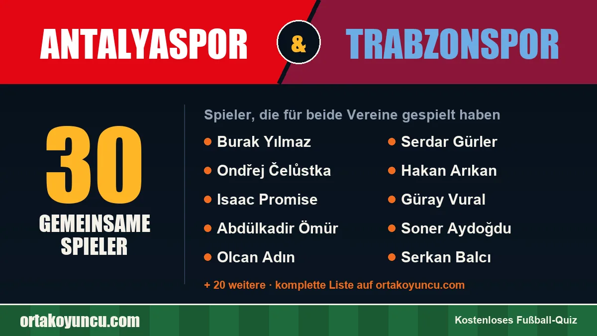 Spieler, die für Antalyaspor und Trabzonspor gespielt haben: 30 Spieler