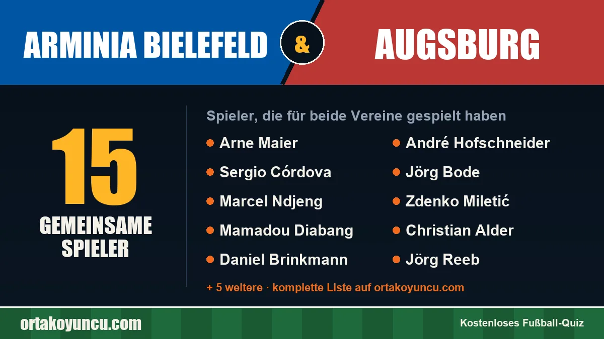 Spieler, die für Arminia Bielefeld und Augsburg gespielt haben: 15 Spieler