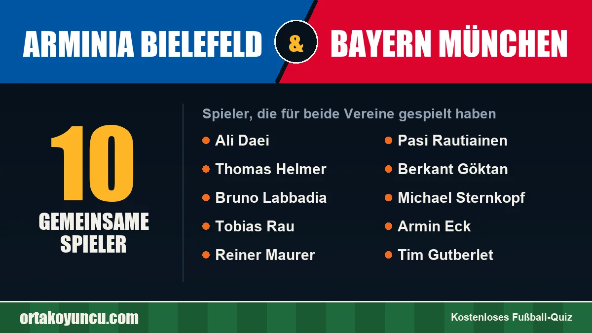 Spieler, die für Arminia Bielefeld und Bayern München gespielt haben: 10 Spieler