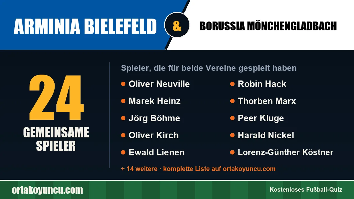 Spieler, die für Arminia Bielefeld und Borussia Mönchengladbach gespielt haben: 24 Spieler