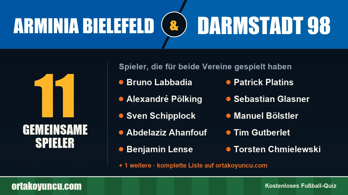 Spieler, die für Arminia Bielefeld und Darmstadt 98 gespielt haben: 11 Spieler