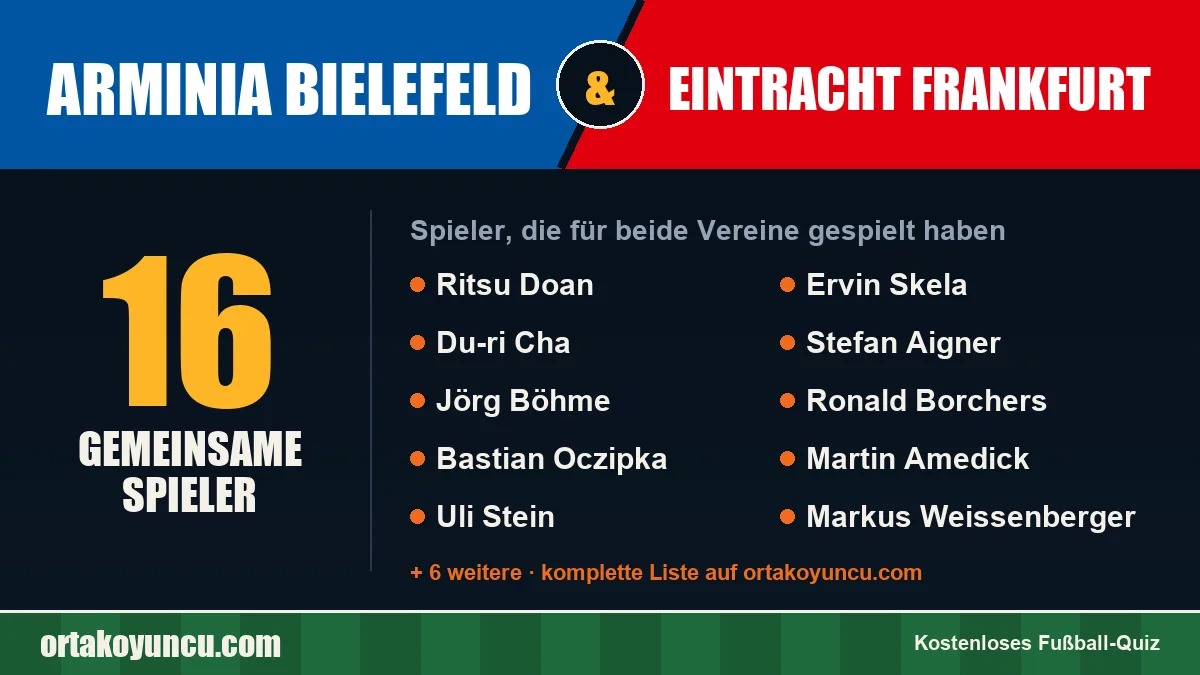 Spieler, die für Arminia Bielefeld und Eintracht Frankfurt gespielt haben: 16 Spieler