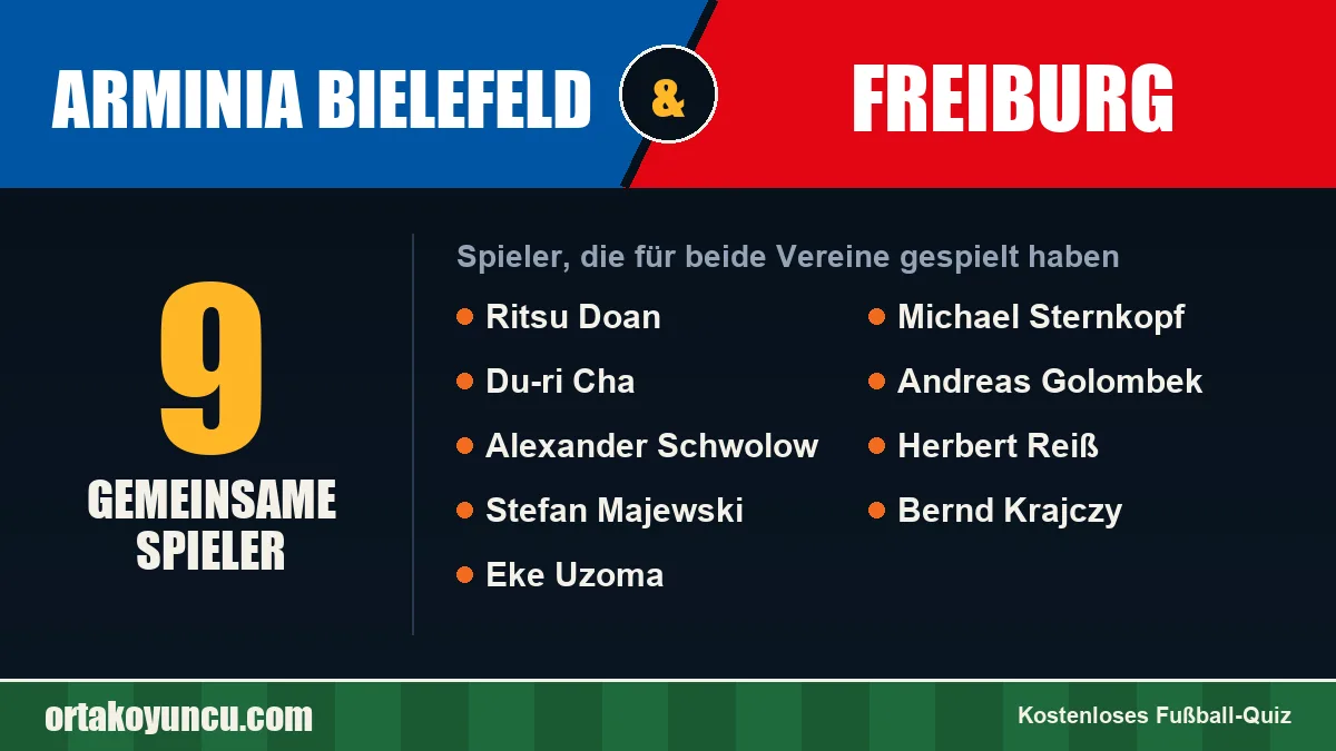 Spieler, die für Arminia Bielefeld und Freiburg gespielt haben: 9 Spieler