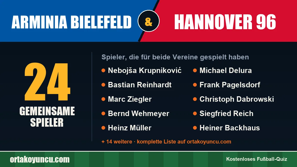 Spieler, die für Arminia Bielefeld und Hannover 96 gespielt haben: 24 Spieler