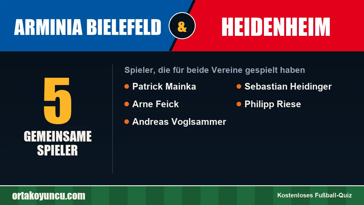 Spieler, die für Arminia Bielefeld und Heidenheim gespielt haben: 5 Spieler