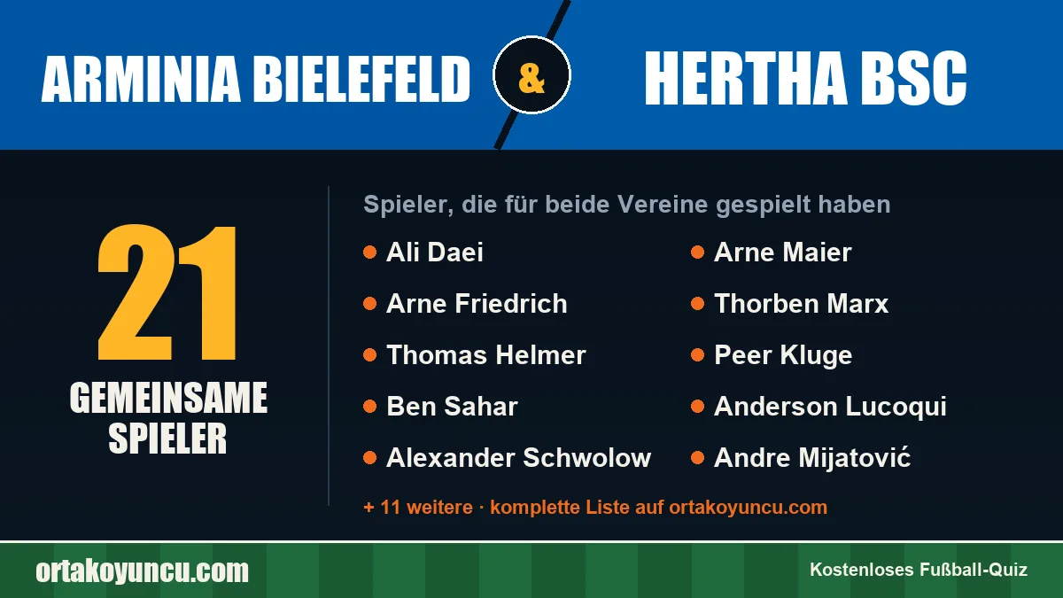 Spieler, die für Arminia Bielefeld und Hertha BSC gespielt haben: 21 Spieler
