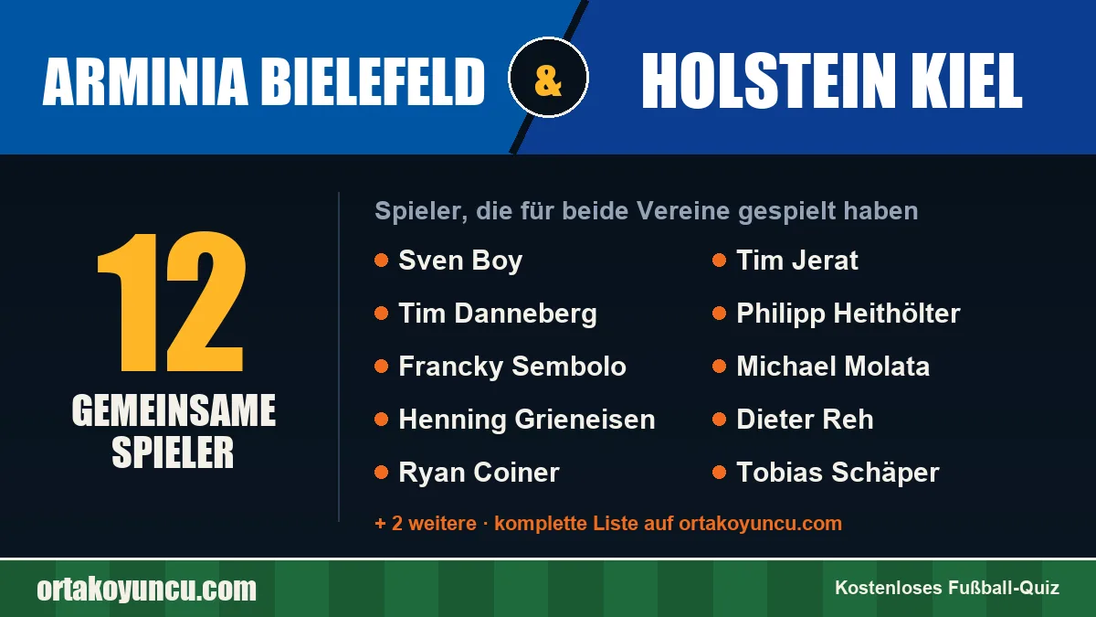 Spieler, die für Arminia Bielefeld und Holstein Kiel gespielt haben: 12 Spieler