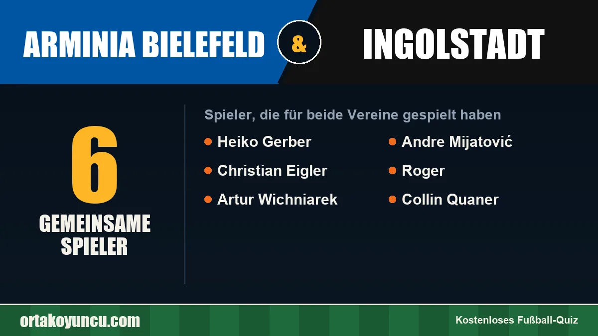 Spieler, die für Arminia Bielefeld und Ingolstadt gespielt haben: 6 Spieler