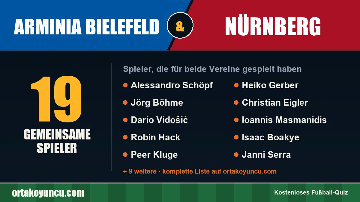 Spieler, die für Arminia Bielefeld und Nürnberg gespielt haben: 19 Spieler