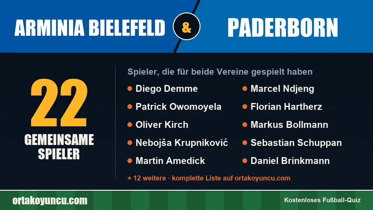 Spieler, die für Arminia Bielefeld und Paderborn gespielt haben: 22 Spieler