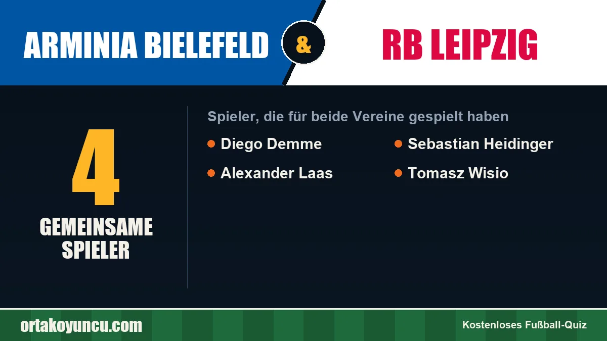 Spieler, die für Arminia Bielefeld und RB Leipzig gespielt haben: 4 Spieler