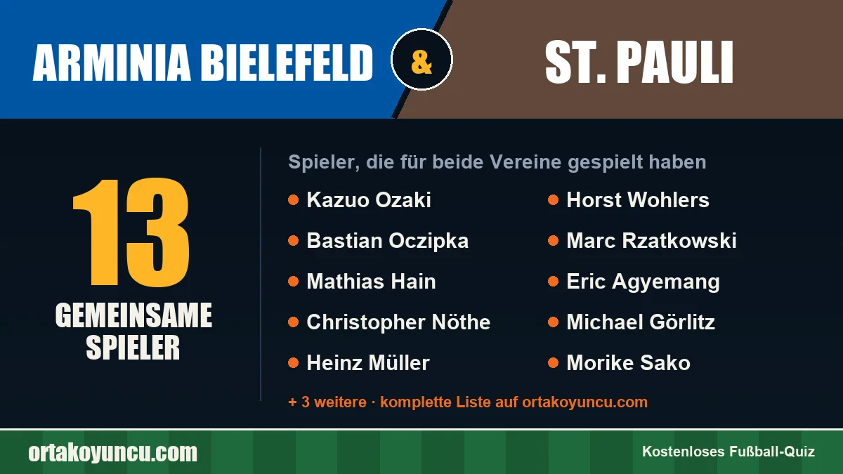 Spieler, die für Arminia Bielefeld und St. Pauli gespielt haben: 13 Spieler
