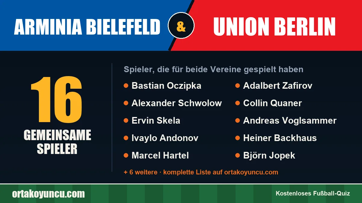 Spieler, die für Arminia Bielefeld und Union Berlin gespielt haben: 16 Spieler