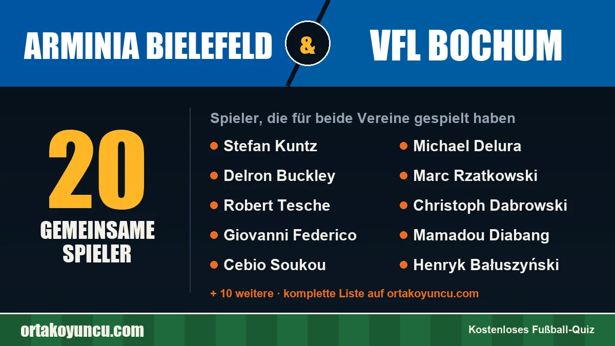 Spieler, die für Arminia Bielefeld und VfL Bochum gespielt haben: 20 Spieler
