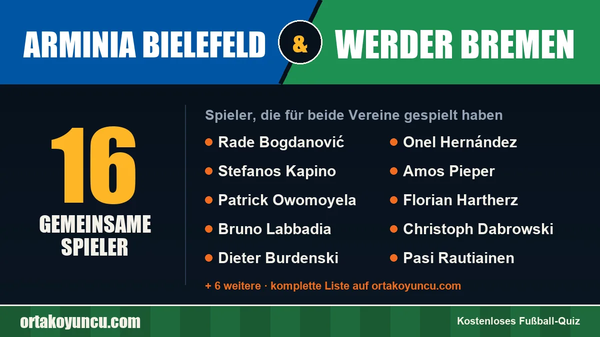 Spieler, die für Arminia Bielefeld und Werder Bremen gespielt haben: 16 Spieler