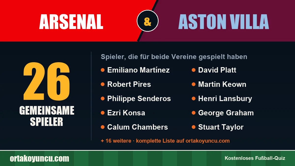 Spieler, die für Arsenal und Aston Villa gespielt haben: 26 Spieler
