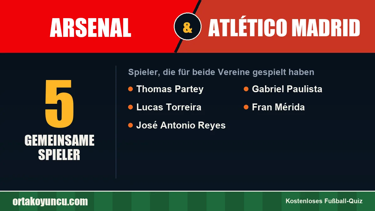 Spieler, die für Arsenal und Atlético Madrid gespielt haben: 5 Spieler