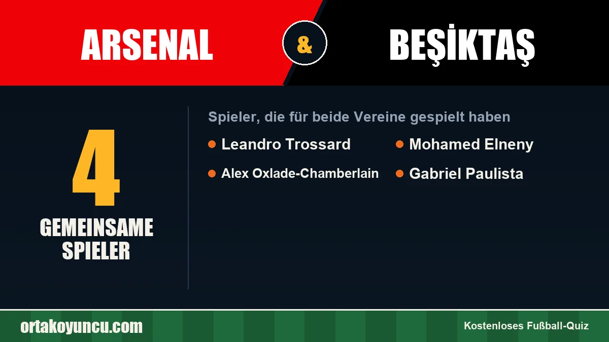 Spieler, die für Arsenal und Beşiktaş gespielt haben: 4 Spieler