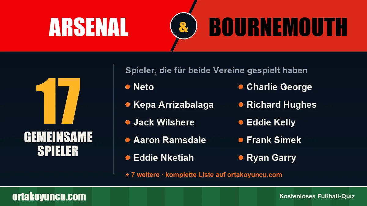 Spieler, die für Arsenal und Bournemouth gespielt haben: 17 Spieler