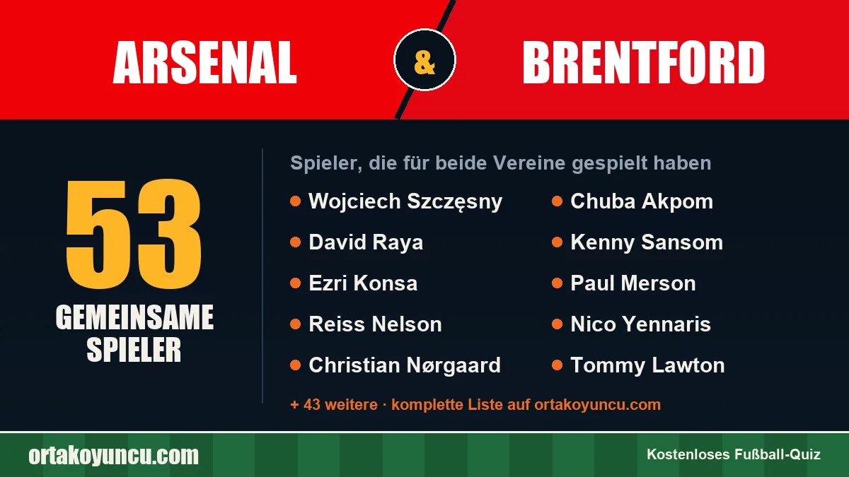 Spieler, die für Arsenal und Brentford gespielt haben: 53 Spieler