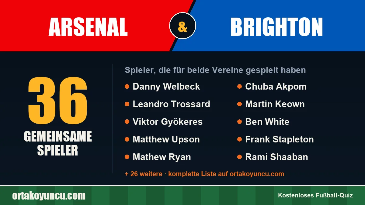 Spieler, die für Arsenal und Brighton gespielt haben: 36 Spieler