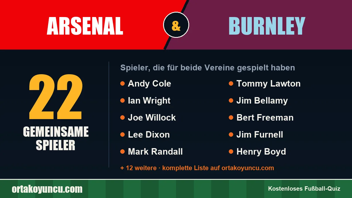 Spieler, die für Arsenal und Burnley gespielt haben: 22 Spieler