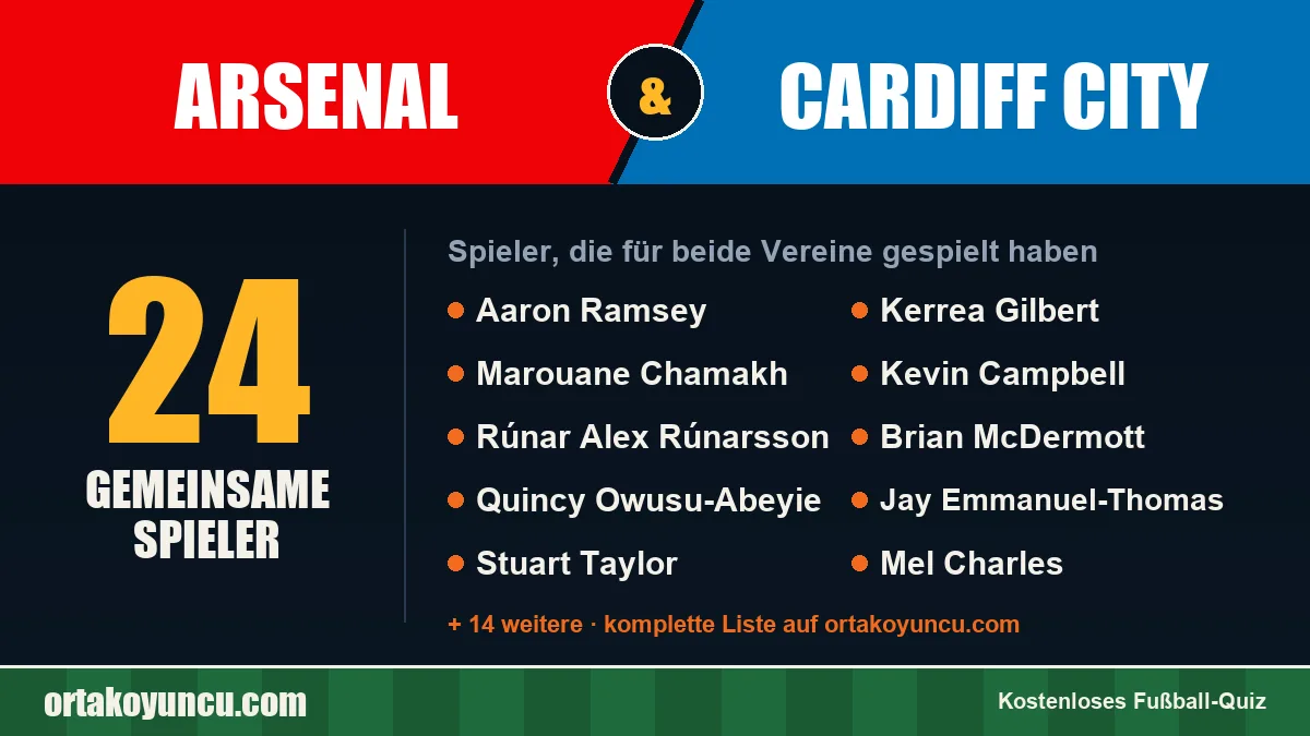 Spieler, die für Arsenal und Cardiff City gespielt haben: 24 Spieler