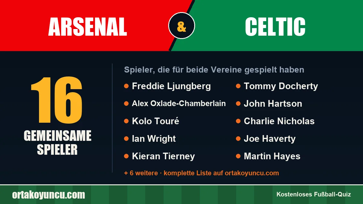 Spieler, die für Arsenal und Celtic gespielt haben: 16 Spieler
