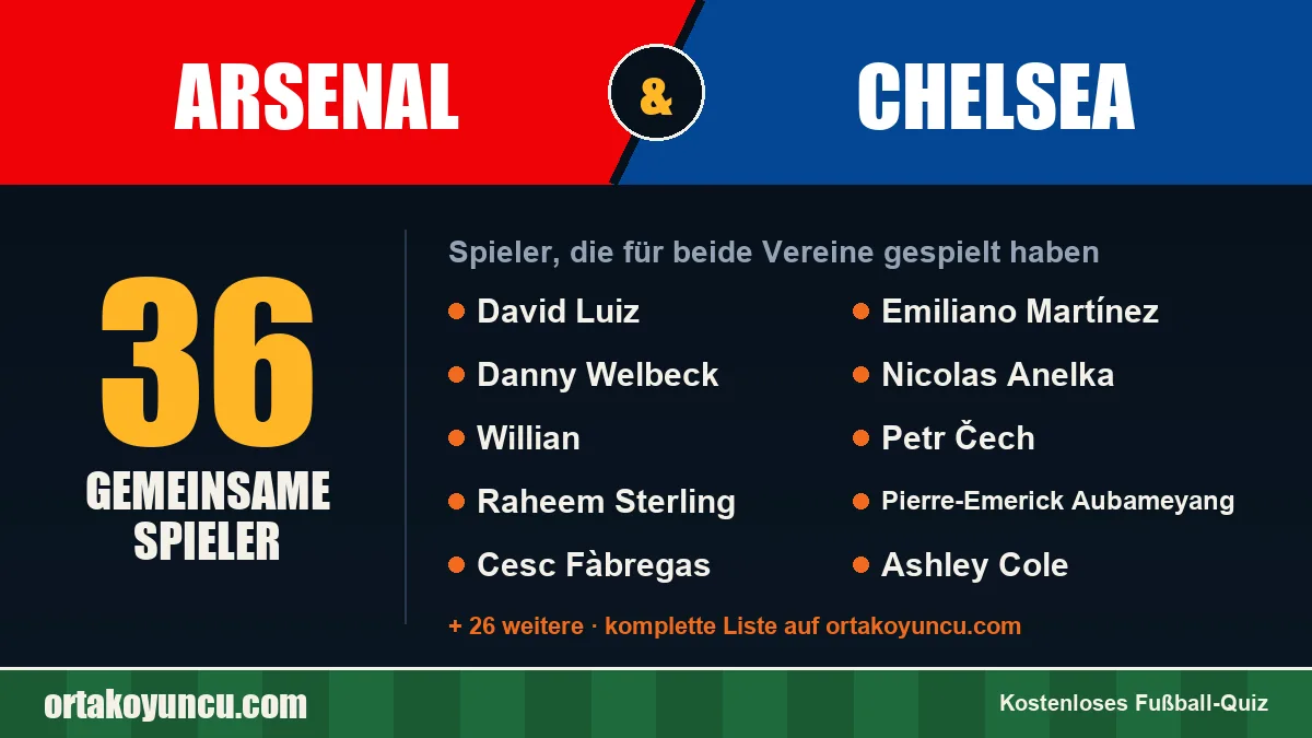 Spieler, die für Arsenal und Chelsea gespielt haben: 36 Spieler