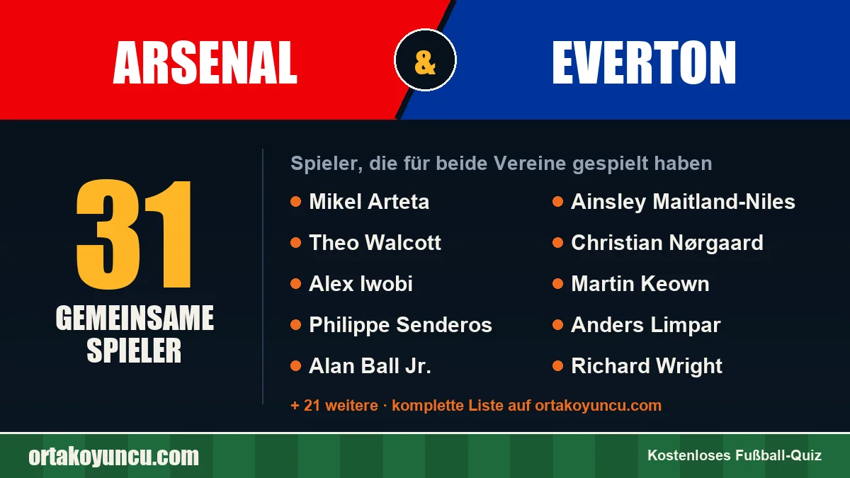 Spieler, die für Arsenal und Everton gespielt haben: 31 Spieler
