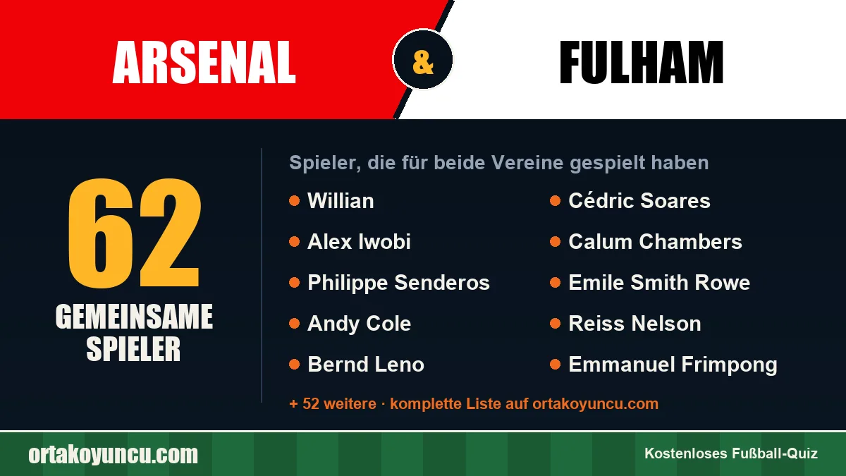 Spieler, die für Arsenal und Fulham gespielt haben: 62 Spieler